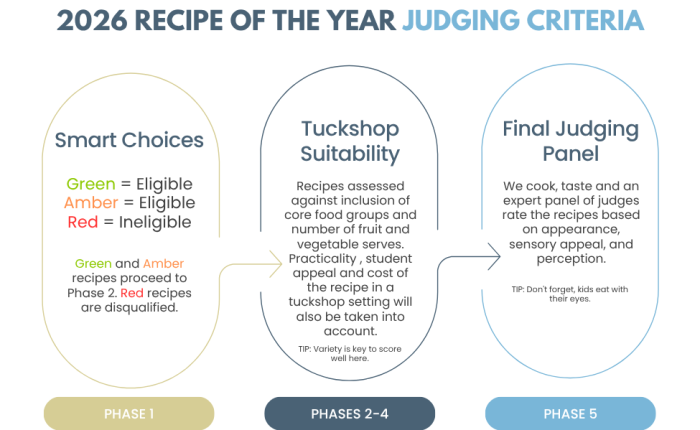 2026 ROY Judging Criteria